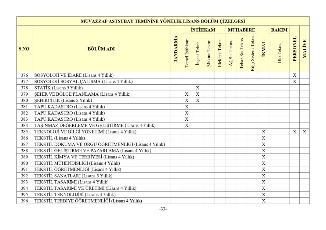 Jandarma 3395 astsubay alımı mezuniyet şartı 45